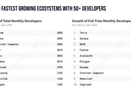 
      用飞轮框架全面分析Harmony：团队透明和高社区粘性下的Layer1将如何发展？