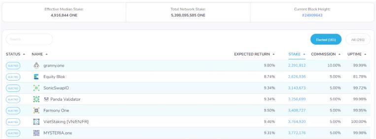 
      用飞轮框架全面分析Harmony：团队透明和高社区粘性下的Layer1将如何发展？