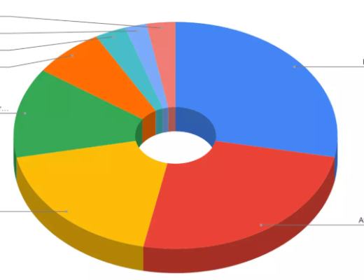 
      用飞轮框架全面分析Harmony：团队透明和高社区粘性下的Layer1将如何发展？