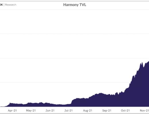 
      用飞轮框架全面分析Harmony：团队透明和高社区粘性下的Layer1将如何发展？