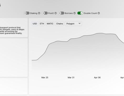
      生态项目数逾千 一文纵览 Polygon 生态版图