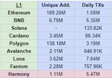 
      用飞轮框架全面分析Harmony：团队透明和高社区粘性下的Layer1将如何发展？
