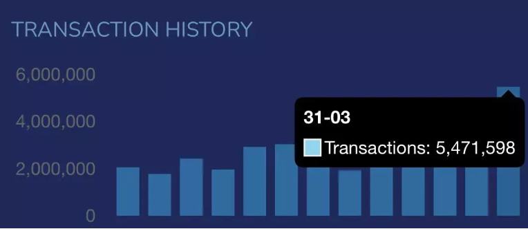 
      用飞轮框架全面分析Harmony：团队透明和高社区粘性下的Layer1将如何发展？