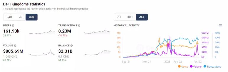 
      用飞轮框架全面分析Harmony：团队透明和高社区粘性下的Layer1将如何发展？