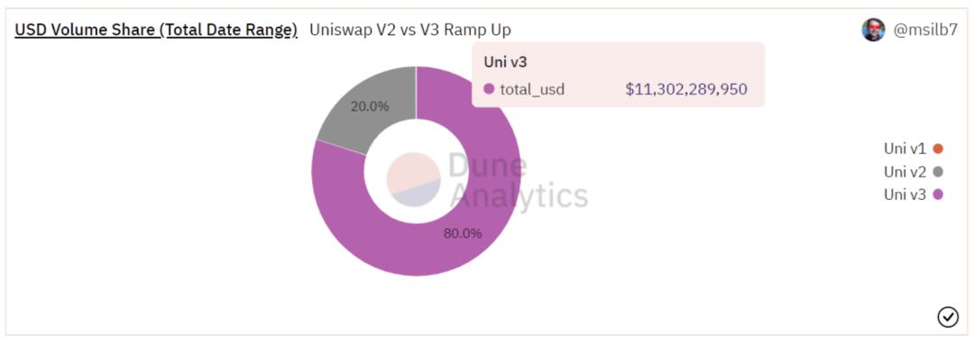 Crema:集中流动性 DeFi 协议 非EVM大陆的“西部牛仔”