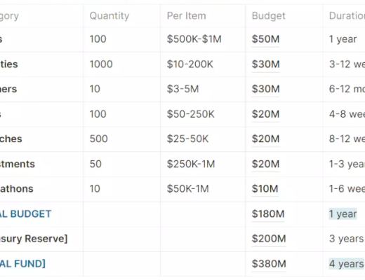 
      用飞轮框架全面分析Harmony：团队透明和高社区粘性下的Layer1将如何发展？