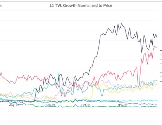 
      用飞轮框架全面分析Harmony：团队透明和高社区粘性下的Layer1将如何发展？