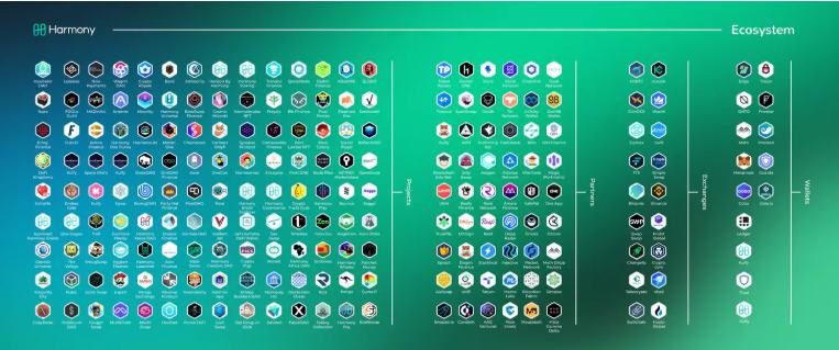 
      用飞轮框架全面分析Harmony：团队透明和高社区粘性下的Layer1将如何发展？