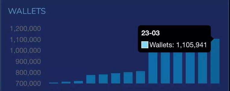 
      用飞轮框架全面分析Harmony：团队透明和高社区粘性下的Layer1将如何发展？