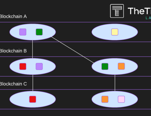 
      一文解读新型零知识隐私框架 Private Airdrop 领空投如何避免信息泄露？