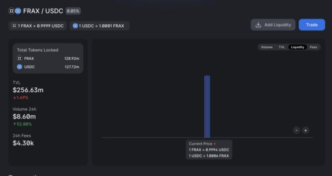 iZUMi Research:万字报告带你读懂 DeFi 流动性现状以及展望未来(3)