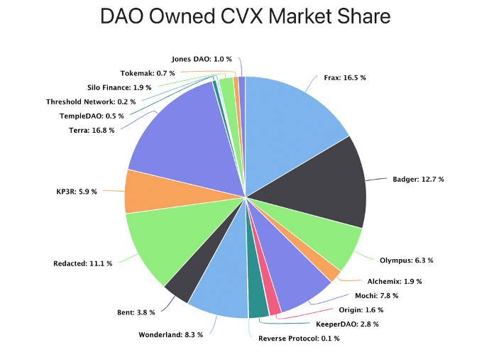 
      Frax Protocol 的深度剖析：运行机制很好 欠缺使用场景