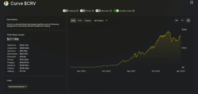 iZUMi Research:万字报告带你读懂 DeFi 流动性现状以及展望未来(3)
