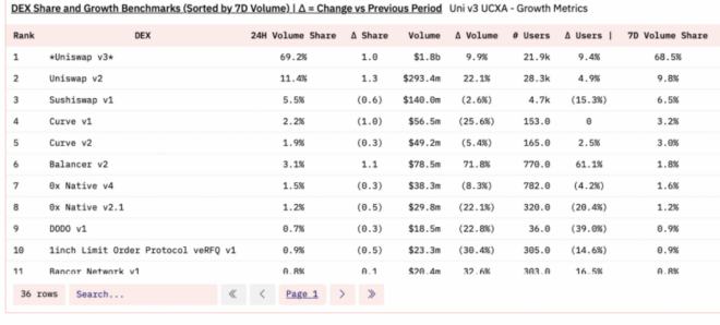 iZUMi Research:万字报告带你读懂 DeFi 流动性现状以及展望未来(3)