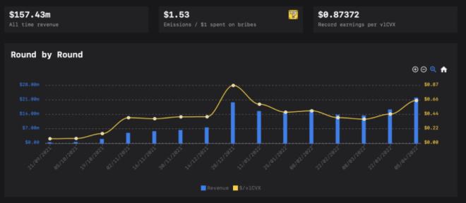 iZUMi Research:万字报告带你读懂 DeFi 流动性现状以及展望未来(3)
