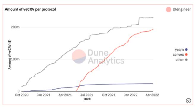 iZUMi Research:万字报告带你读懂 DeFi 流动性现状以及展望未来(3)