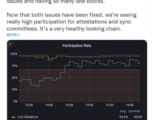 
      金色观察 | 影响合并的关键 以太坊主网影子分叉2顺利进行