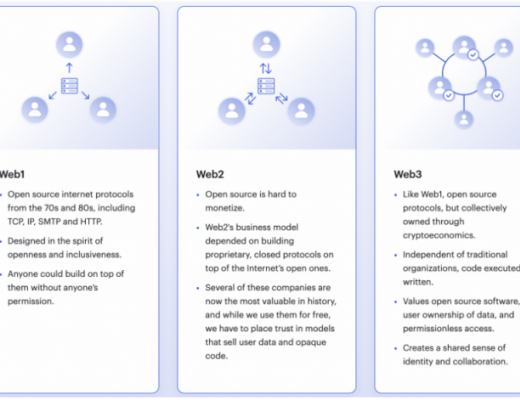 金色观察 | 学习区块链、DeFi、NFT的资源合辑