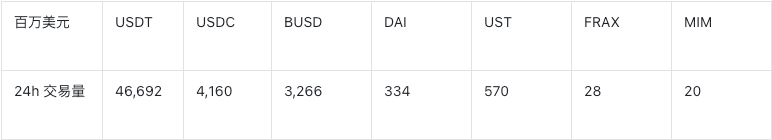 
      Frax Protocol 的深度剖析：运行机制很好 欠缺使用场景