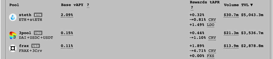 
      Frax Protocol 的深度剖析：运行机制很好 欠缺使用场景