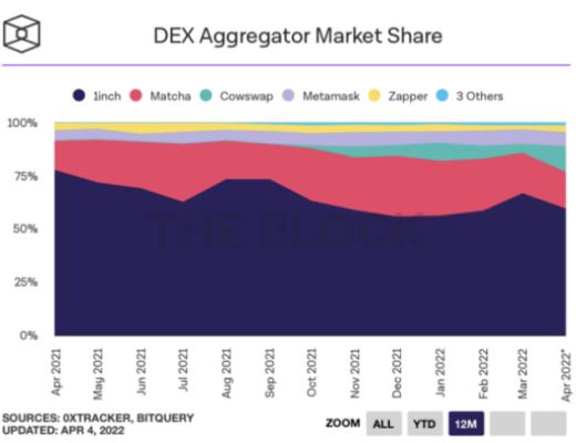iZUMi Research:万字报告带你读懂 DeFi 流动性现状以及展望未来(3)