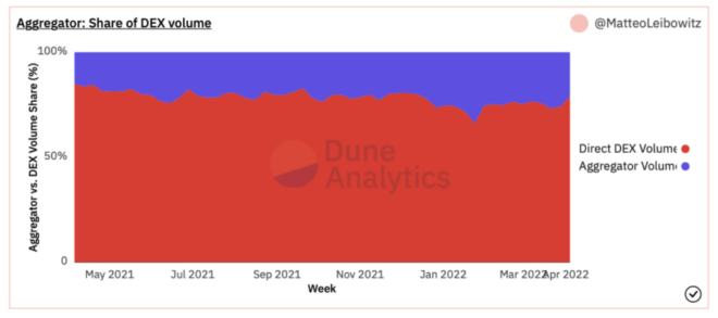 iZUMi Research:万字报告带你读懂 DeFi 流动性现状以及展望未来(3)