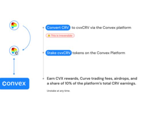 iZUMi Research:万字报告带你读懂 DeFi 流动性现状以及展望未来(3)
