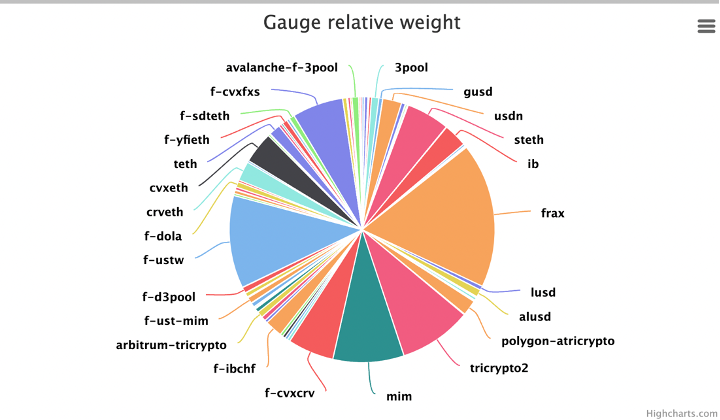 
      Frax Protocol 的深度剖析：运行机制很好 欠缺使用场景