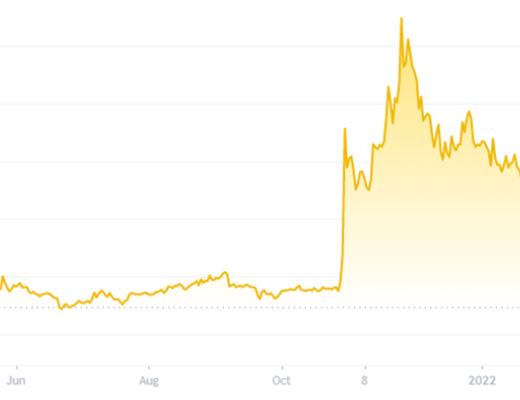 
      在Decentraland体验虚拟世界的平行人生