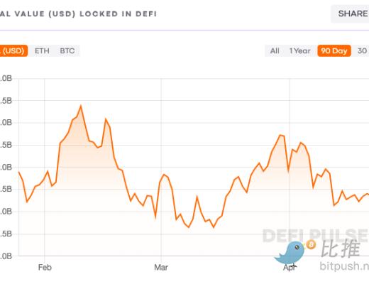 
      想要获得加密贷款？以下是您所需要知道的