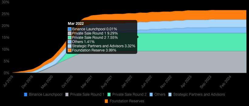 
      全面解读韩国公链Klaytn：背靠互联网巨头Kakao 目标是元宇宙公链