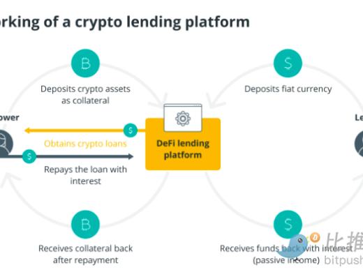 
      想要获得加密贷款？以下是您所需要知道的