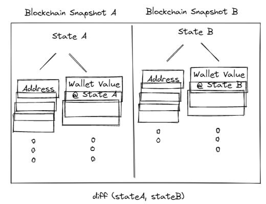 
      金色观察｜读懂StarkNet、Layer3及须关注的StarkNet上的项目