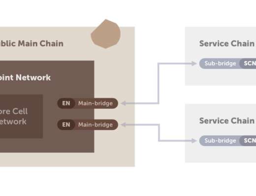 
      全面解读韩国公链Klaytn：背靠互联网巨头Kakao 目标是元宇宙公链