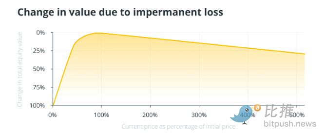
      想要获得加密贷款？以下是您所需要知道的