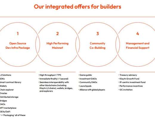 
      全面解读韩国公链Klaytn：背靠互联网巨头Kakao 目标是元宇宙公链