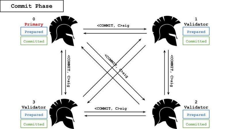 
      剖析新版Metis：Gas最低Layer2的去中心化进行时