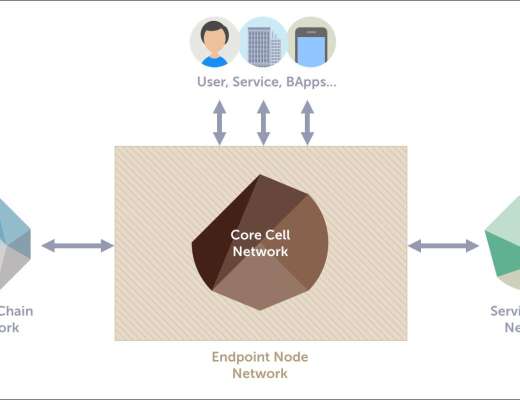 
      全面解读韩国公链Klaytn：背靠互联网巨头Kakao 目标是元宇宙公链