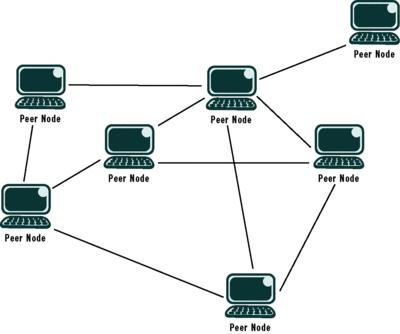 
      剖析新版Metis：Gas最低Layer2的去中心化进行时