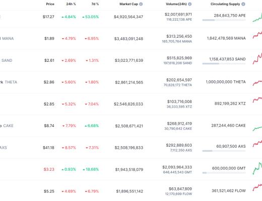 金色Web3.0日报 | 波卡域名服务PNS将于4月26日上线