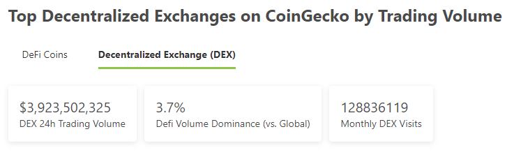 金色Web3.0日报 | 波卡域名服务PNS将于4月26日上线