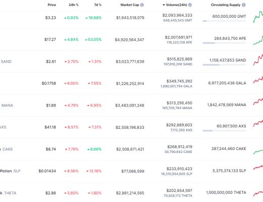 金色Web3.0日报 | 波卡域名服务PNS将于4月26日上线
