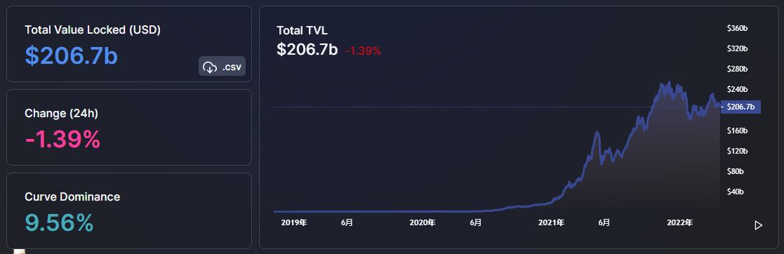 金色Web3.0日报 | 波卡域名服务PNS将于4月26日上线
