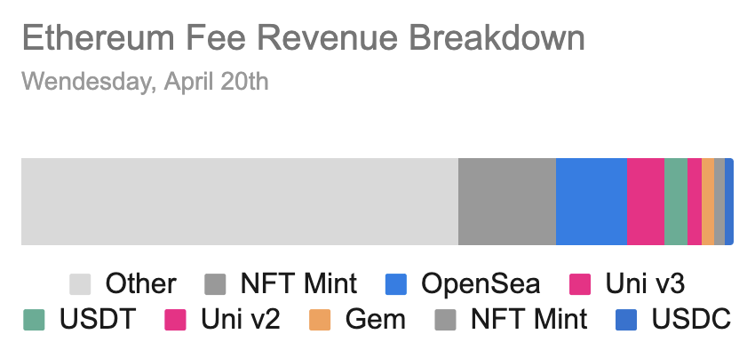 Avalanche 跻身第三大区块链?先别着急下结论