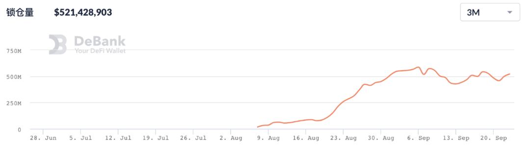 
      Tokemak：新一代流动性管理基础设施
