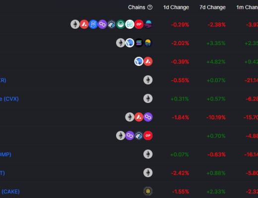 金色Web3.0日报 | 波卡域名服务PNS将于4月26日上线