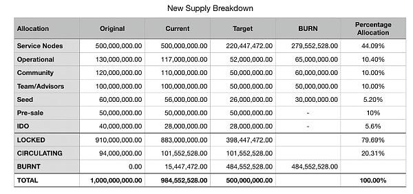 
      Cosmos专题研究四：THORChain 充满风险的潜在明星项目