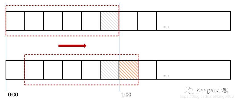 
      价格预言机的使用总结（二）：UniswapV2篇