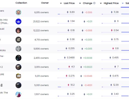 金色Web3.0日报 | 波卡域名服务PNS将于4月26日上线