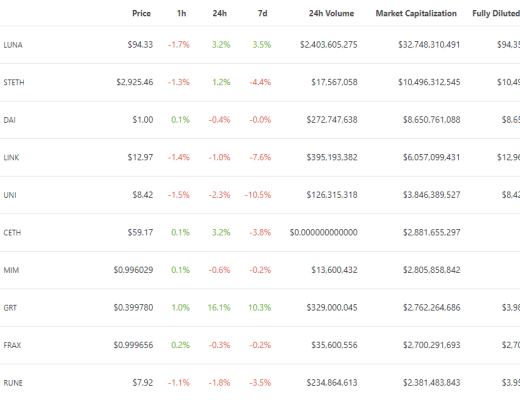 
      晚间必读5篇 | SushiSwap发布Sushi2.0社区提案